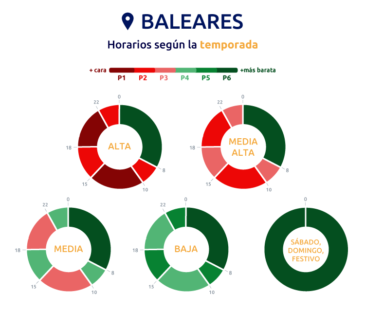 Horarios de los peajes 3.0TD y 6.XTD en Baleares