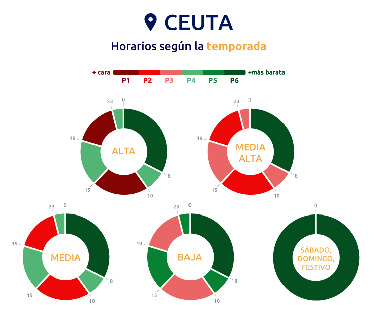 Horarios de los peajes 3.0TD y 6.XTD en Ceuta